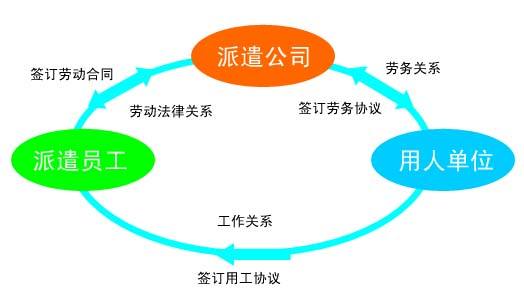 金笛短信應(yīng)用于人力資源崗位派遣通知