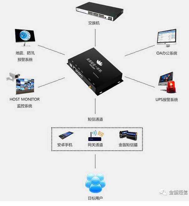 金笛小一體機(jī)MN1604