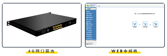 金笛4G網(wǎng)口貓池應(yīng)用于人民銀行清算總中心