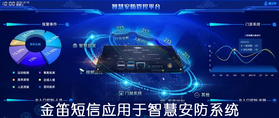 金笛短信應用于智慧安防系統(tǒng)